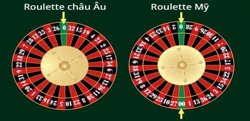 Hình ảnh về roulette Mỹ và roulette Châu Âu